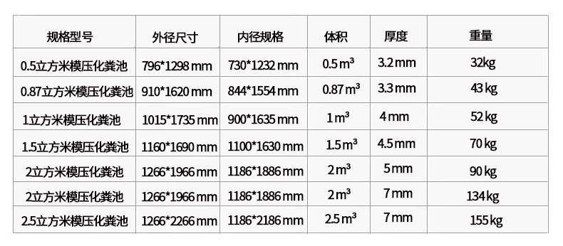 池州玻璃鋼化糞池尺寸規格