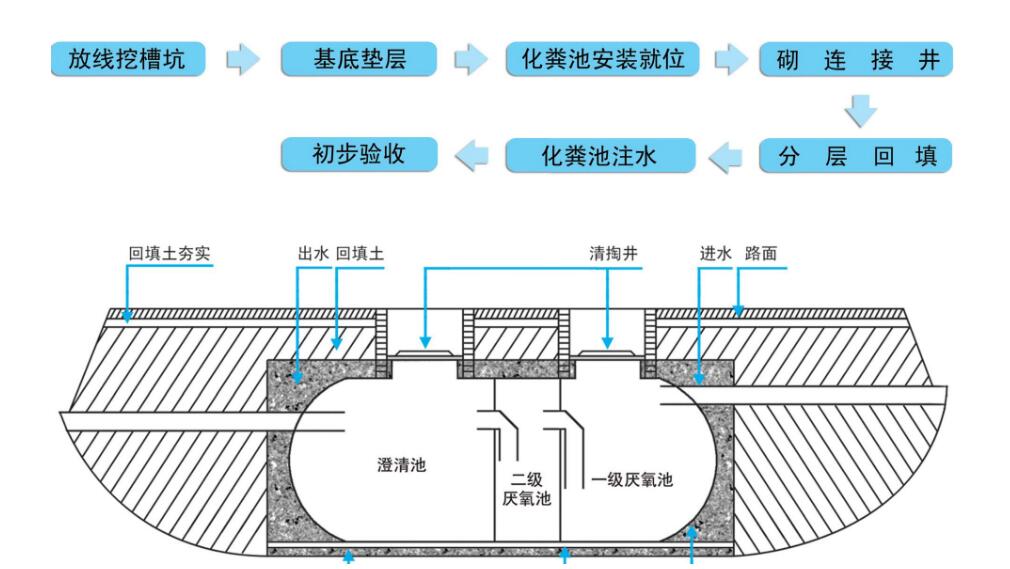 寶雞玻璃鋼化糞池示意圖