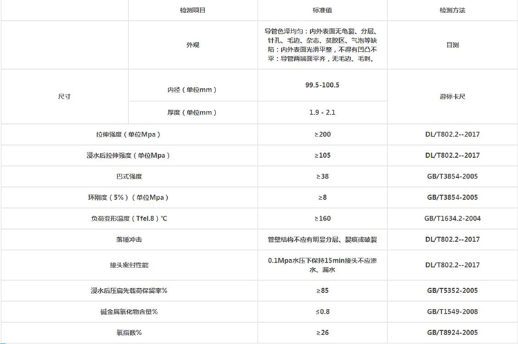 bwfrp纖維編繞拉擠管