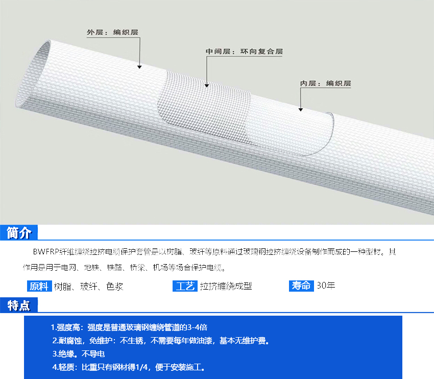 bwfrp拉擠纏繞管