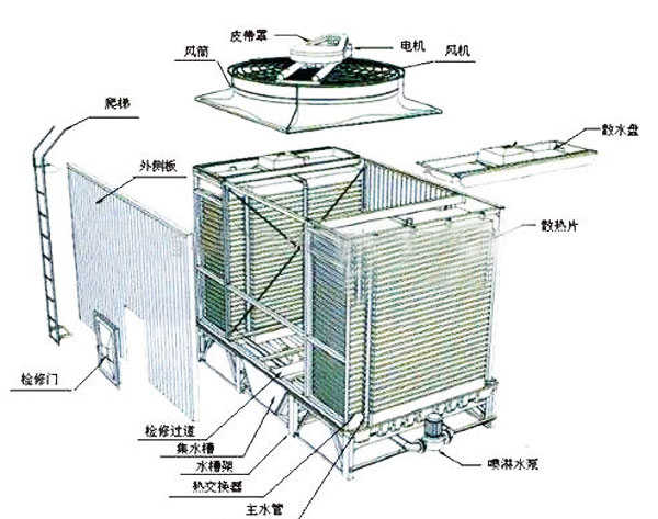 玻璃鋼冷卻塔結構