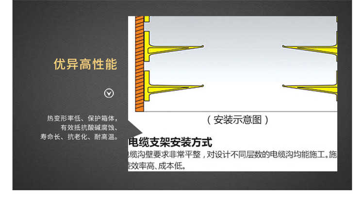 組合式玻璃鋼電纜支架